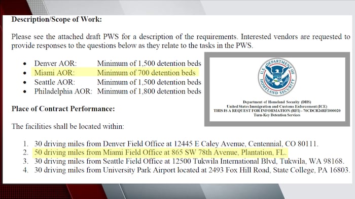ICE looks into facility for at least 700 detainees in South Florida, records show