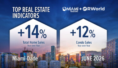 Miami-Dade has best June for home sales in three years 