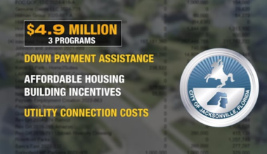 Jacksonville rejected a $10M housing trust fund 2 years ago, the city is trying again. Here’s the programs it would fund