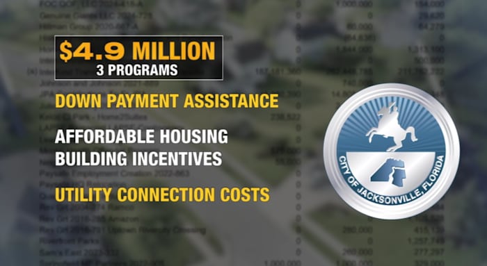 Jacksonville rejected a $10M housing trust fund 2 years ago, the city is trying again. Here’s the programs it would fund