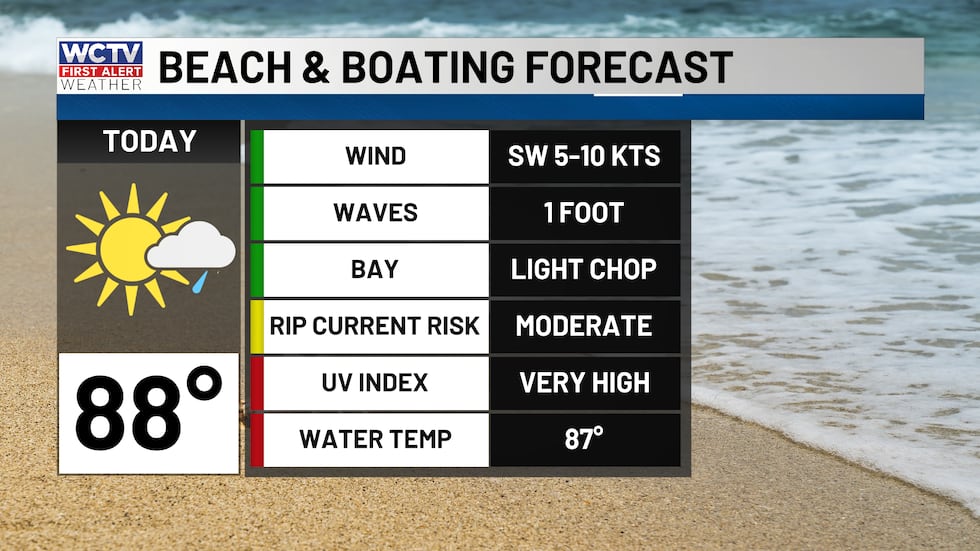 Great conditions on the water today.