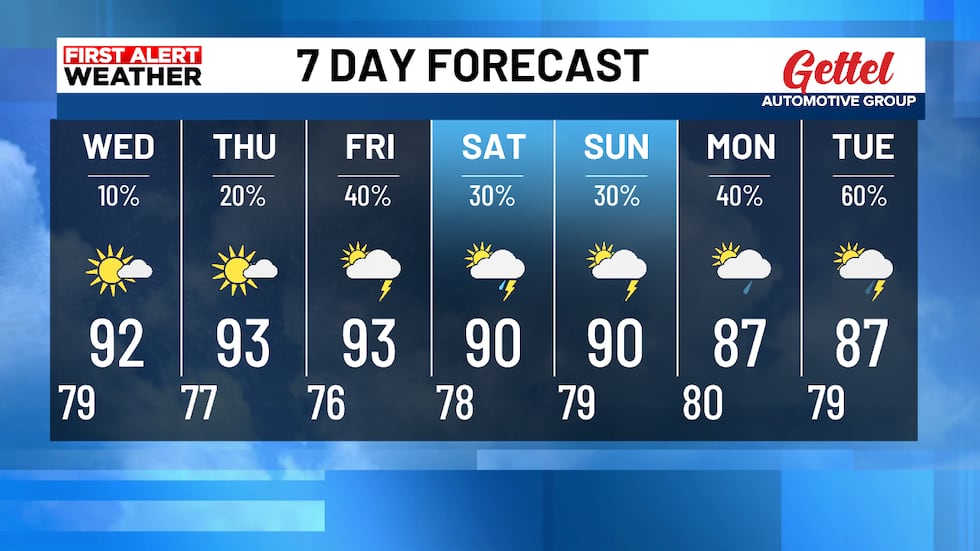 Chance for some storms move in on Friday as an upper level low moves in