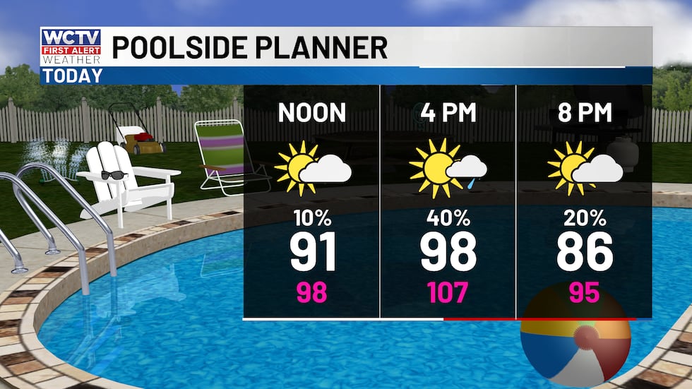 Hot with a few afternoon showers or storms.