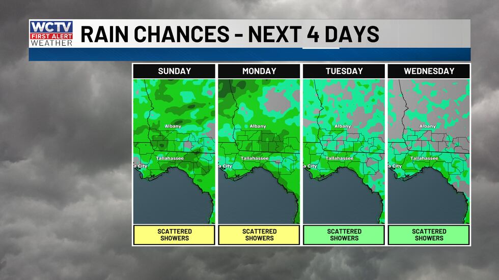 Higher rain coverage today and tomorrow, scattered storms continue through next week.