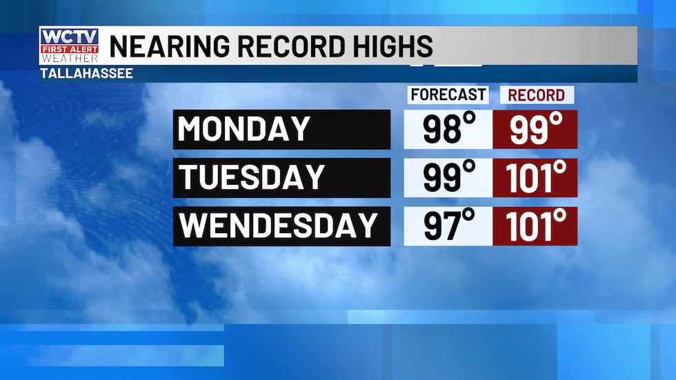 Near-record heat is expected early next week as temperatures approach the century mark.