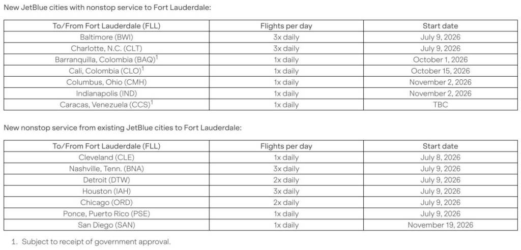 JetBlue Fort Lauderdale flight schedule 2026