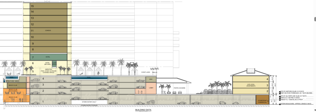 London Bay seeks to bypass Town Council with new plans featuring hotel, large-scale workforce housing and condo project for Outrigger - FORT MYERS