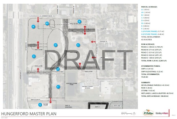 The July 2026 draft layout of the Hungerford Master Plan prepared by Kimley-Horn highlights the proposed internal roadway network and individual parcel boundaries across the northern section of the Hungerford property. (Courtesy Dr. Phillips Charities)