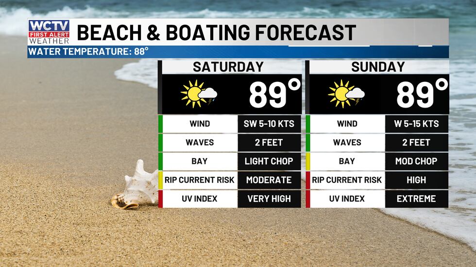 Beach and boating weather looks okay this weekend.