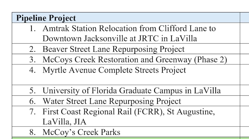 Projects in the pipeline for LaVilla Transit Innovation and Equity Project and JAX FAST