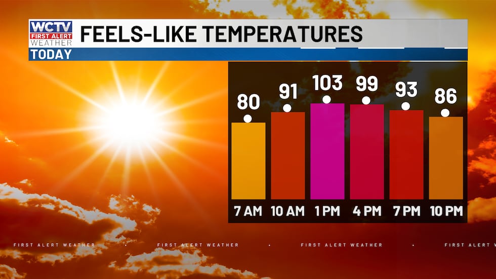 Not as hot as recent days, but still plenty warm this afternoon.