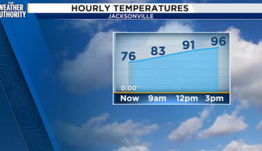 A HOT HOT HOT day ahead with a few showers and storms mixed in