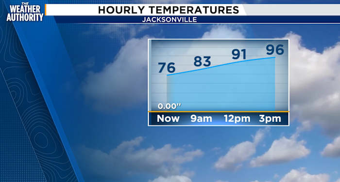 A HOT HOT HOT day ahead with a few showers and storms mixed in