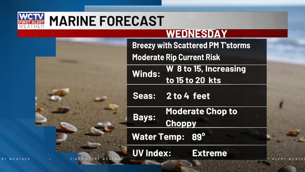 Not a great day to be on the water, especially in the afternoon.
