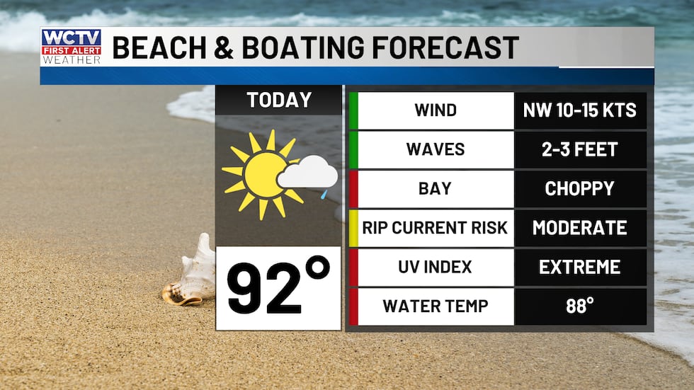 Waters a little choppy this afternoon. Waves up to 3 feet.