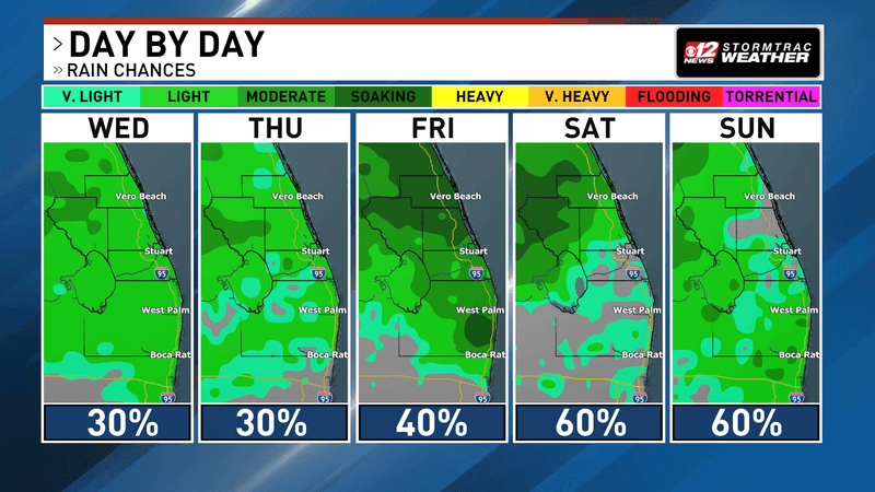 Heat advisory in effect as storms stay limited across South Florida. (WPEC)