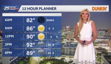 Fourth of July in South Florida will bring Impact weather