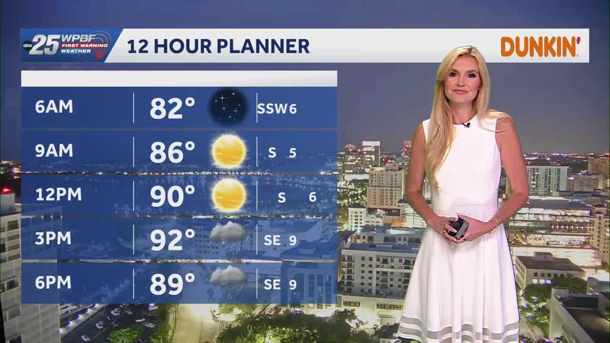 Fourth of July in South Florida will bring Impact weather