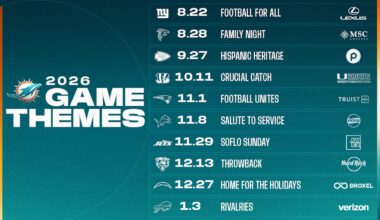 Miami Dolphins logo