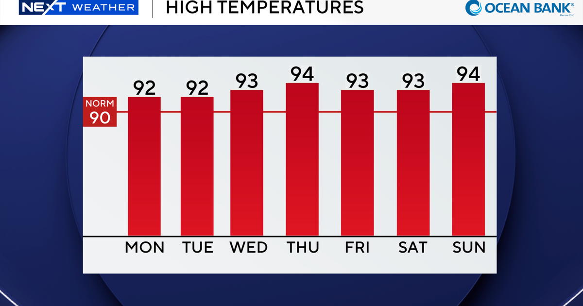 auto-highs-next-7-days.png
