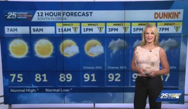 Impact with Heat Advisory for South Florida