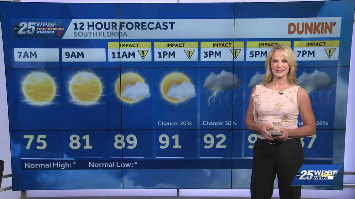 Impact with Heat Advisory for South Florida