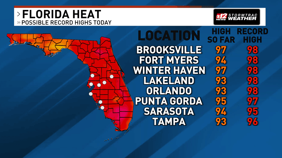 Record highs are possible across Florida this afternoon. (WPEC)