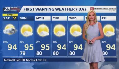 South Florida is in for another day of Heat Advisories