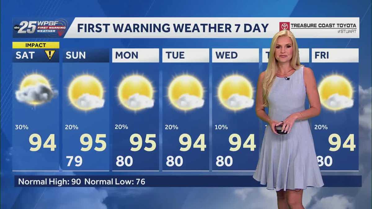 South Florida is in for another day of Heat Advisories