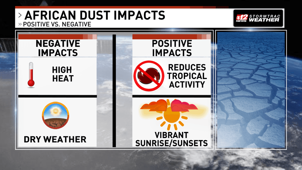 Dust is expected to move into S. Florida this week.(WPEC)