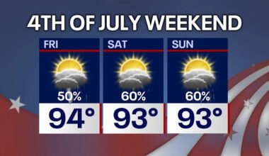 Orlando weather: Heat, humidity and storm chances build ahead of Fourth of July weekend