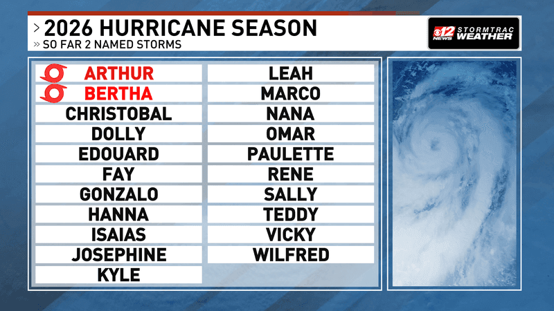 2026 Hurricane Names.(WPEC)
