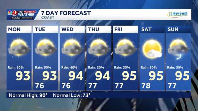 7/6 forecast 7/6 forecast