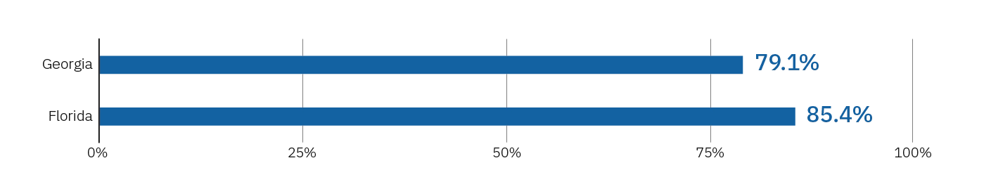 Estimated Percentage of Families with Children Age 5 and Under Paying More than 7% of Income on Childcare Costs