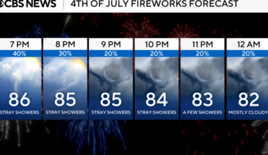 Mind the heat, later rain chances for July 4th plans across South Florida
