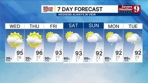 Orlando area to see higher temperatures before wet weather returns Friday