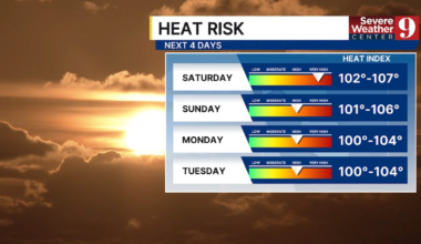 Central Florida Heat Advisory Today | Heat Index Above 105°