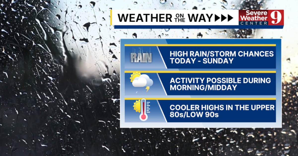 Central Florida Weather: Heavy rain, storms through weekend