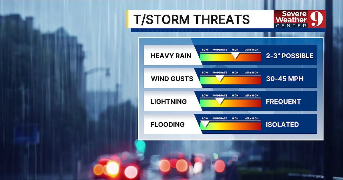 Central Florida Weather: Heat advisory and heavy rain forecast