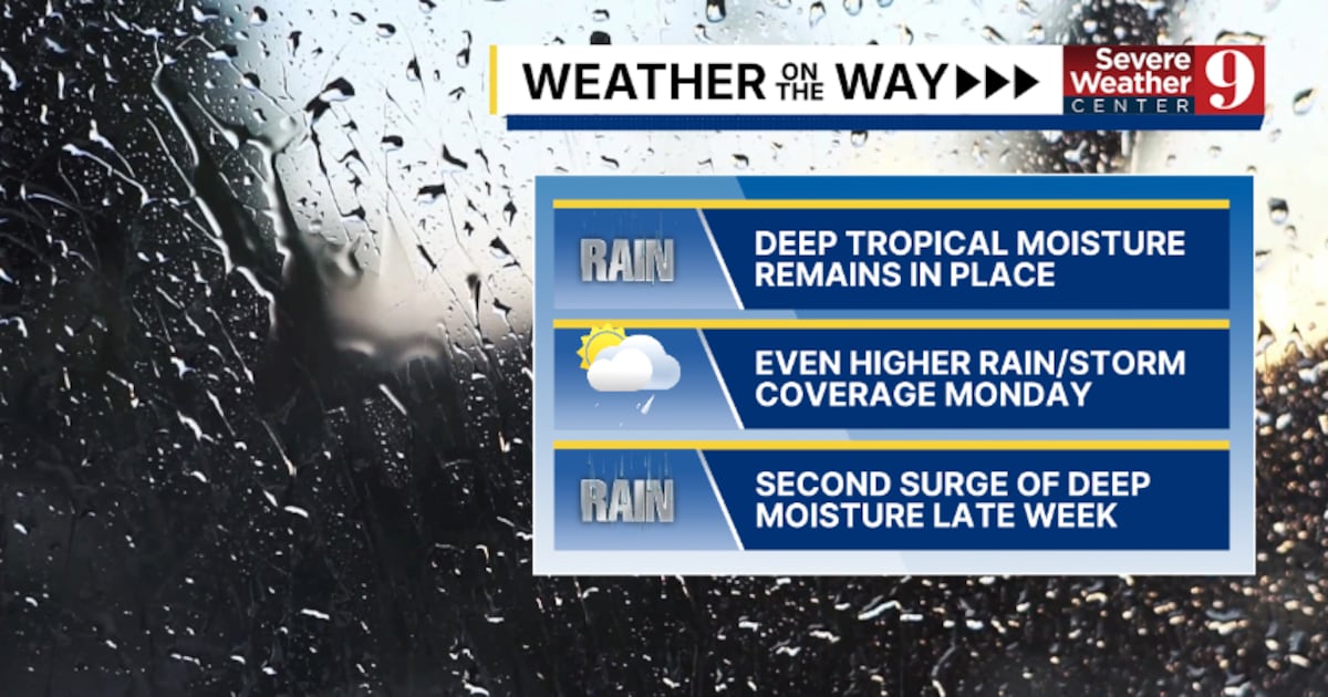 Central Florida weather: Rain and storms through next weekend