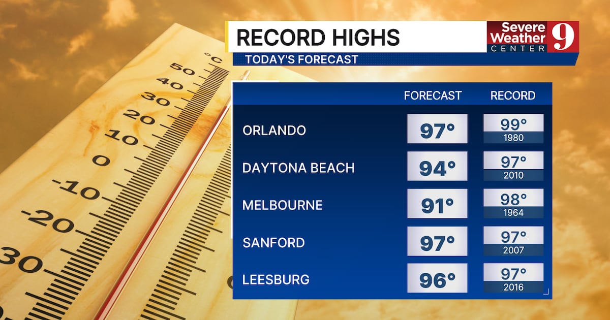 Central Florida under heat advisory as Orlando nears record high