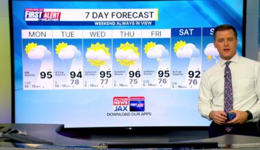 Heat and storms expected today in Jacksonville area