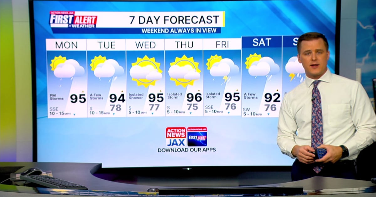 Heat and storms expected today in Jacksonville area