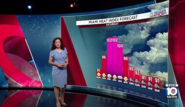 Heat advisory in effect as South Florida heat index could reach 110 degrees