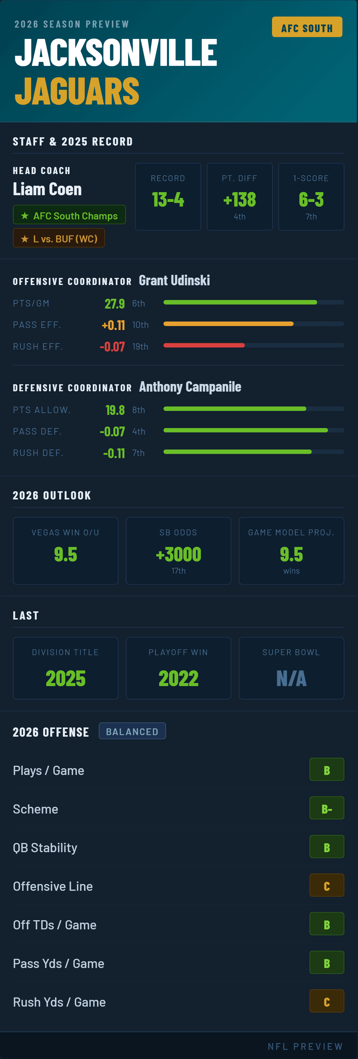 jacksonville-jaguars-2026-preview.png