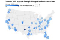 Miami has highest office asking rents in the US