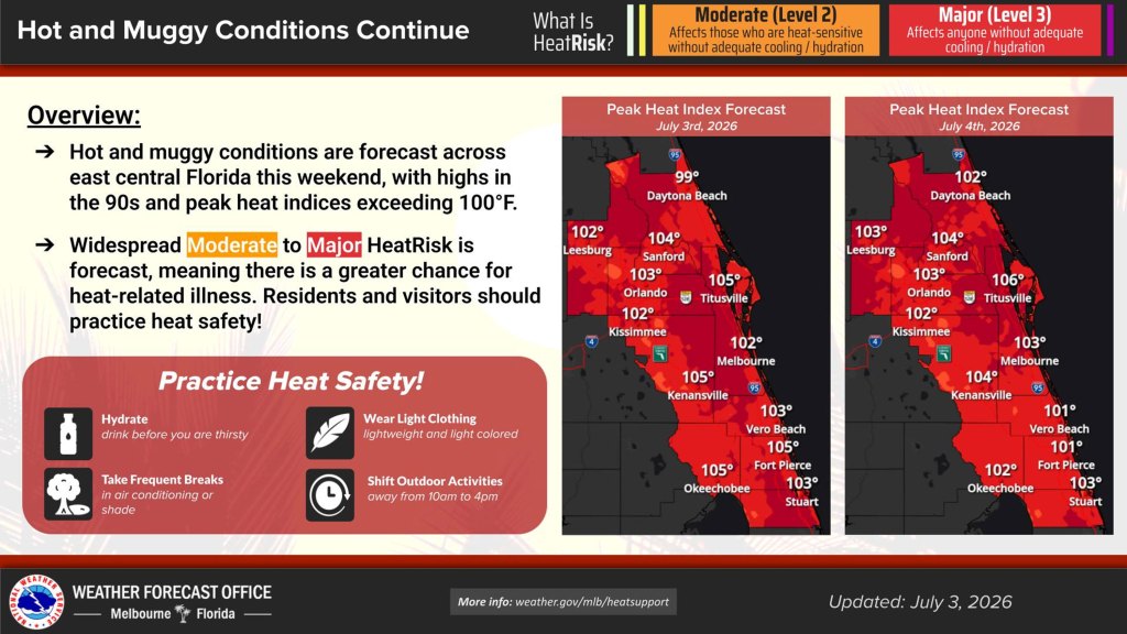 Hot, muggy Fourth of July weekend in store for Central Florida – Orlando Sentinel
