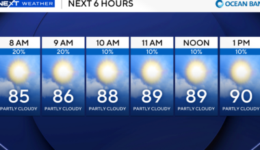 Another hot and humid Sunday in store for South Florida
