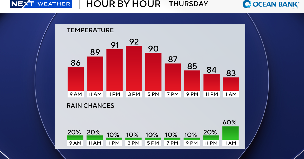 next-wx-today-9-bar.png