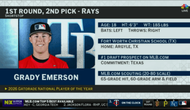 Grady Emerson goes No. 2 to Tampa Bay Rays in 2026 MLB draft – NBC 5 Dallas-Fort Worth